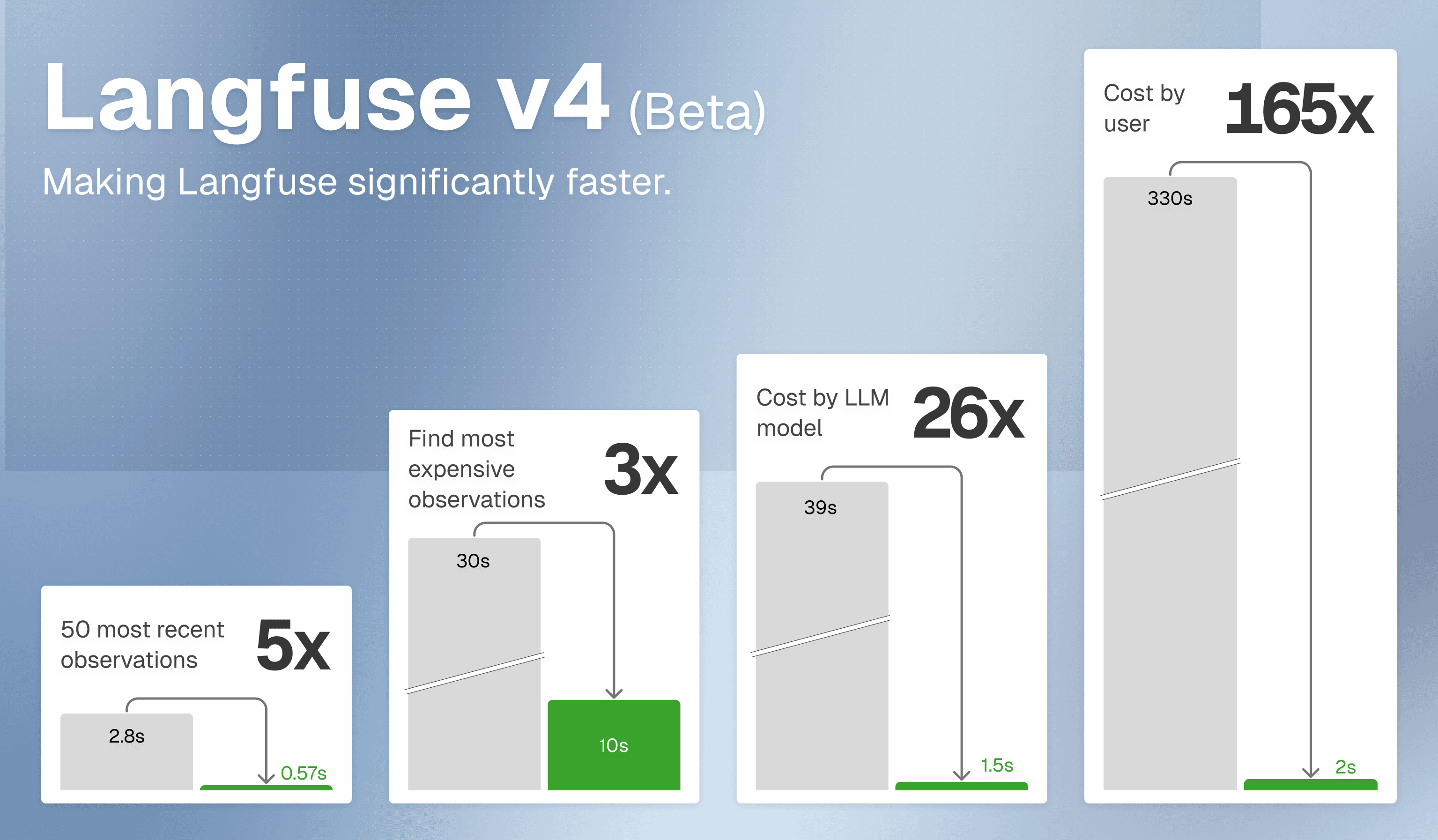 [Draft] Simplify for Scale